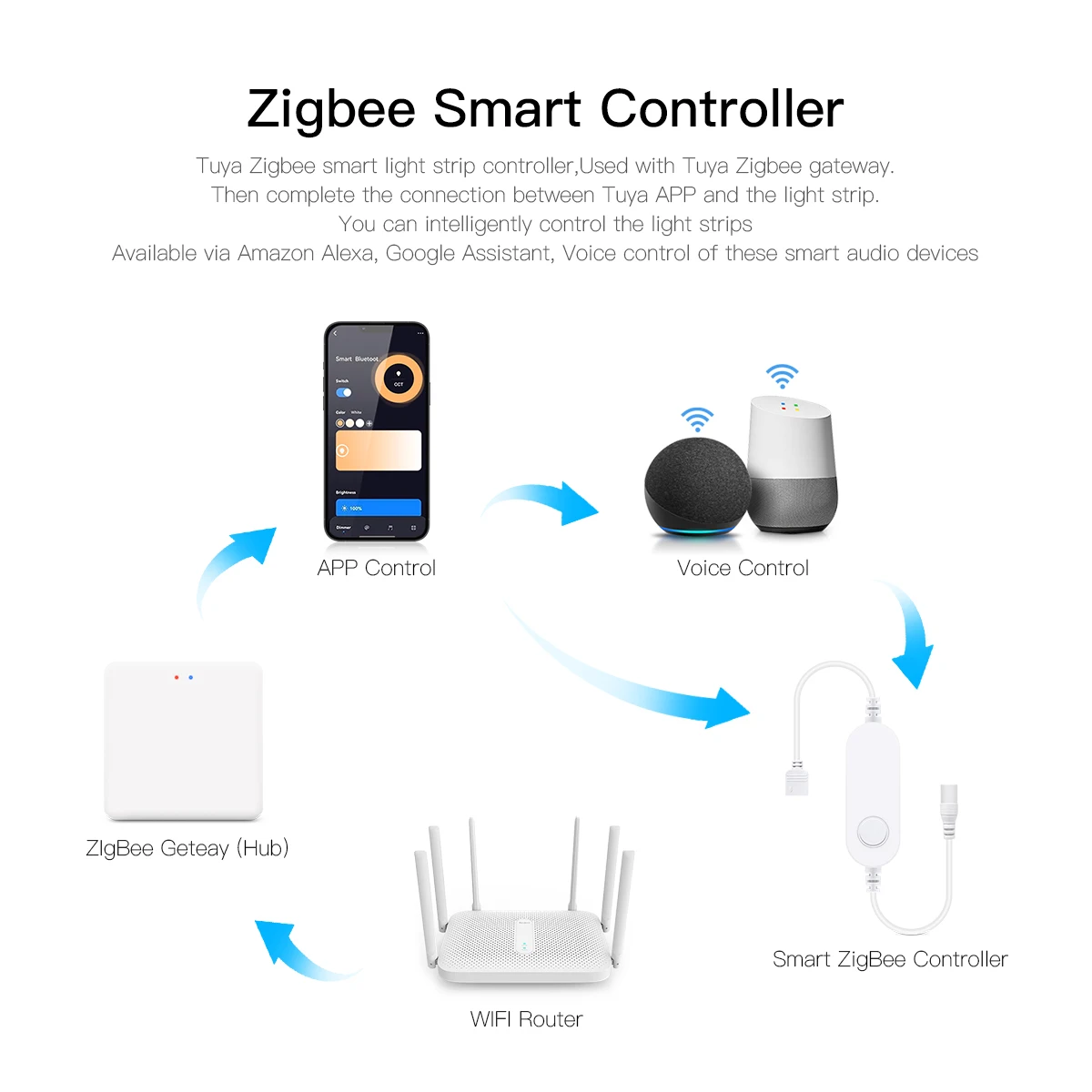 Luz LED Inteligente Zigbee Tuy - Home Decor Free App avaliação e preço